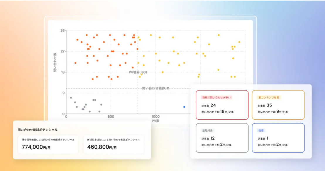 自動分析イメージ図