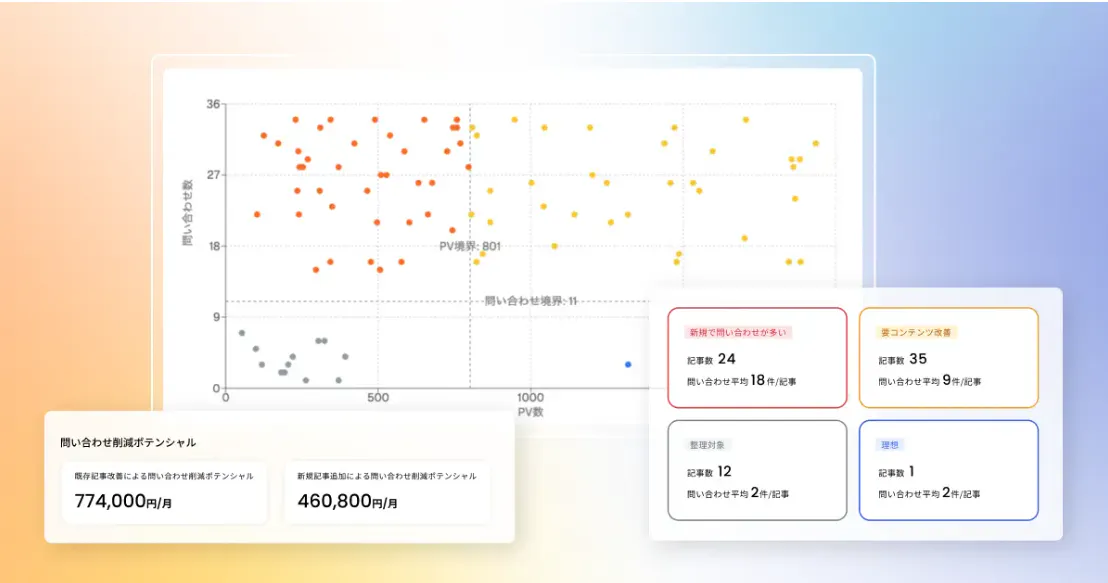 自動分析イメージ図