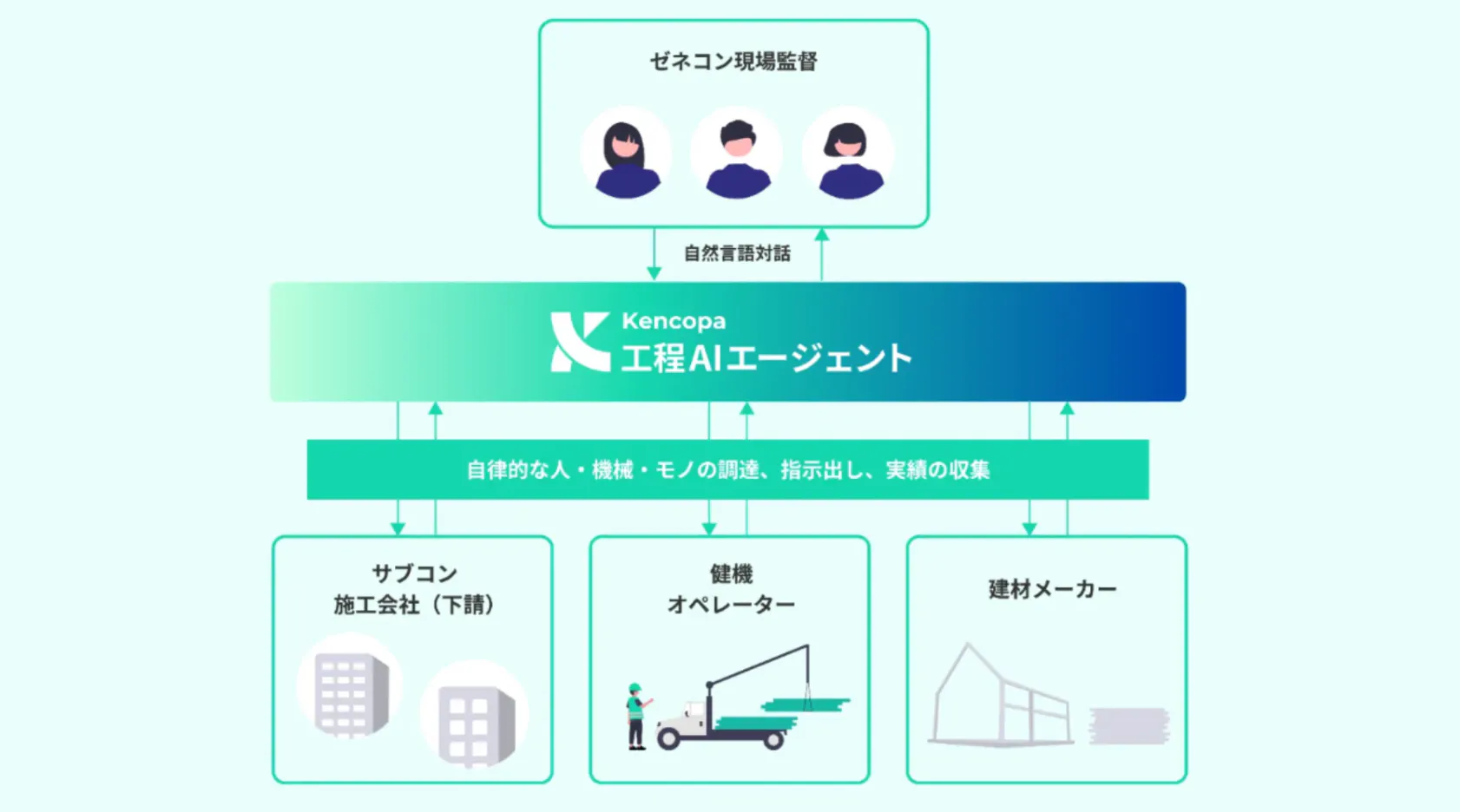 イメージ図