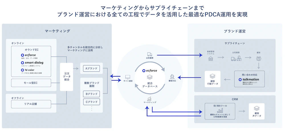 サービス紹介資料