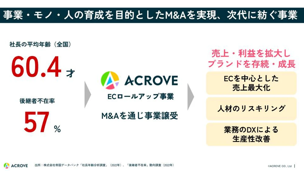 ECロールアップ事業