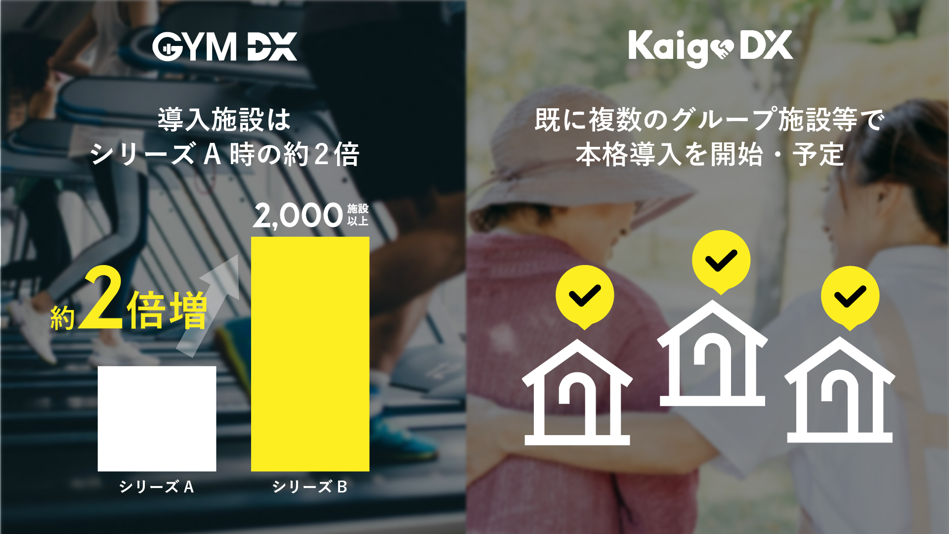 「GYM DX」のAI検知機能を介護施設向けにチューニングしたのが「Kaigo DX」