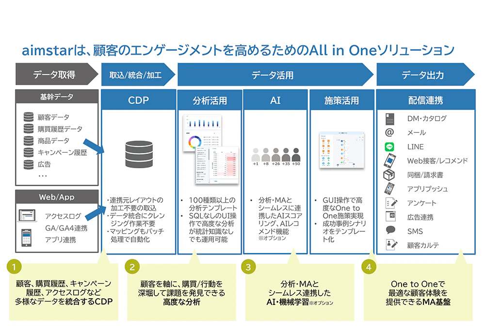 サービスイメージ