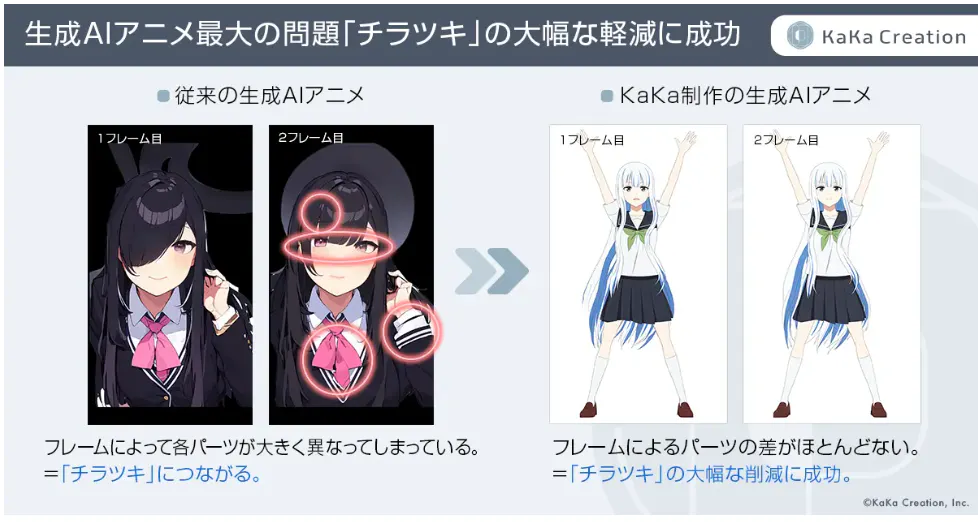 生成AIを活用した動画コンテンツにおける最大の問題である「チラツキ」CGソフト 画像