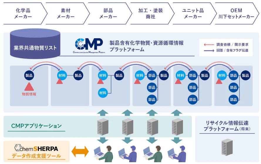 CMPについて