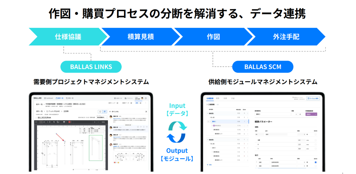 BALLAS LINKSとBALLAS SCM