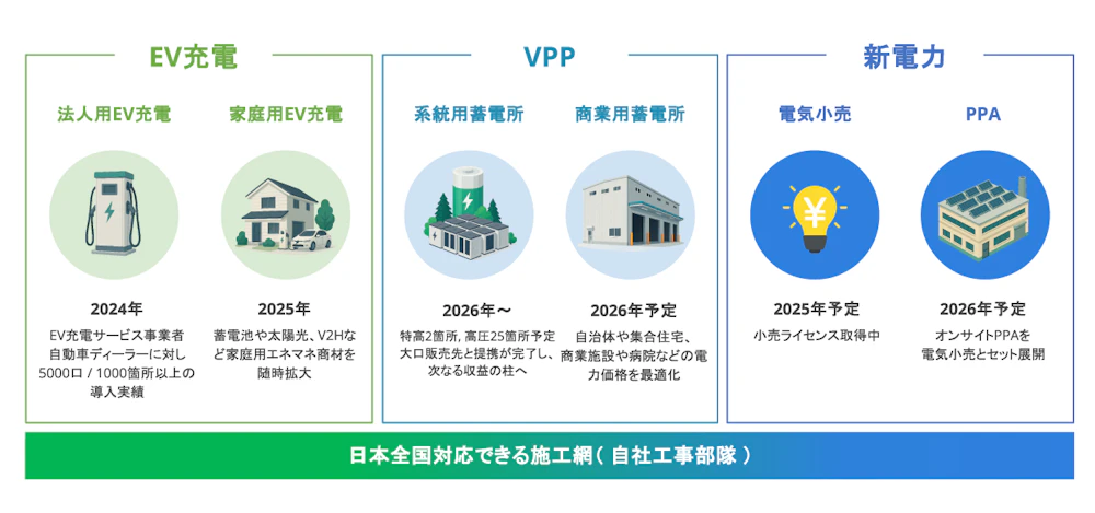 操電が提供するソリューション
