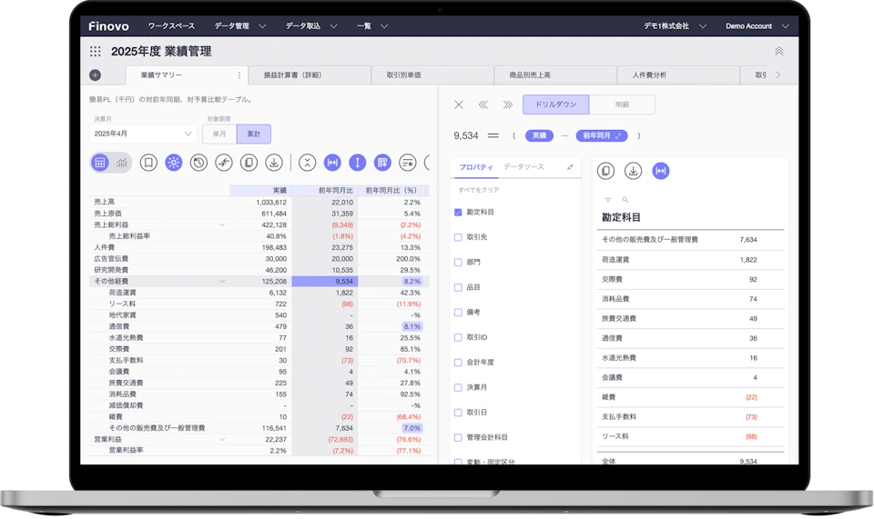 Finovoが管理会計をアップデート、経営の意思決定を支援するSaaSの挑戦 - Startup Spotlight | KEPPLE(ケップル)