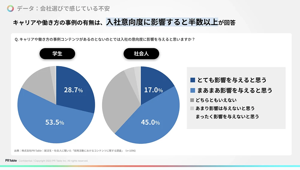 会社選びで感じている不安