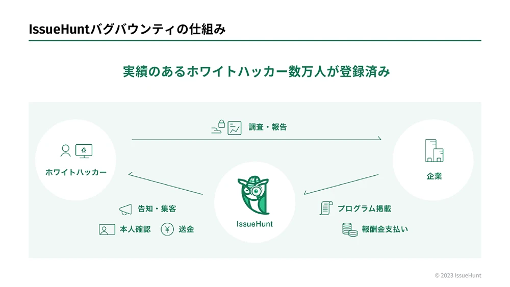 サービスイメージ
