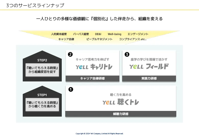 3つのサービスラインナップ