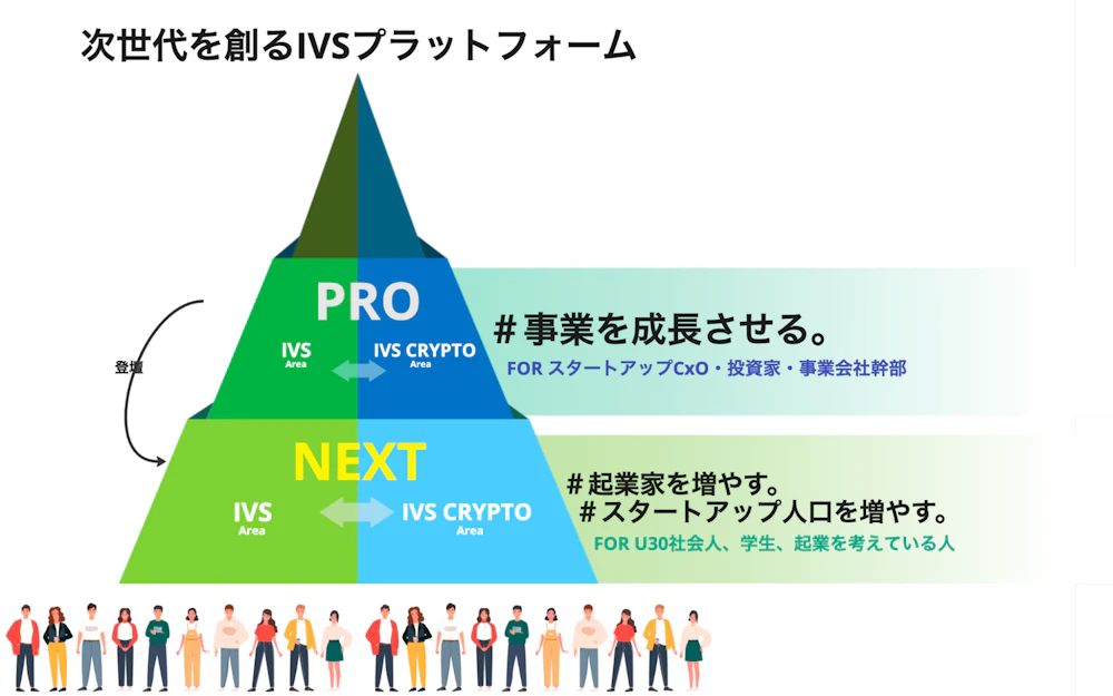 IVSプラットフォーム