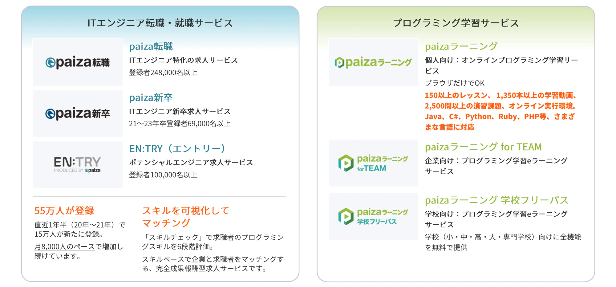 サービス紹介資料