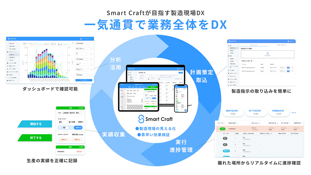 サービスイメージ
