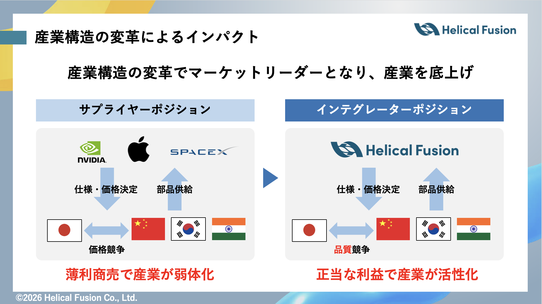 産業構造の変革　画像
