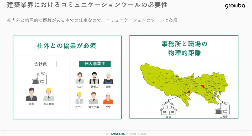 建設業界の課題