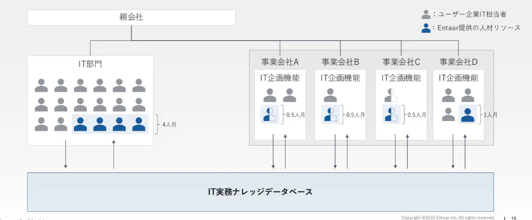 IT実務ナレッジデータベース イメージ画像