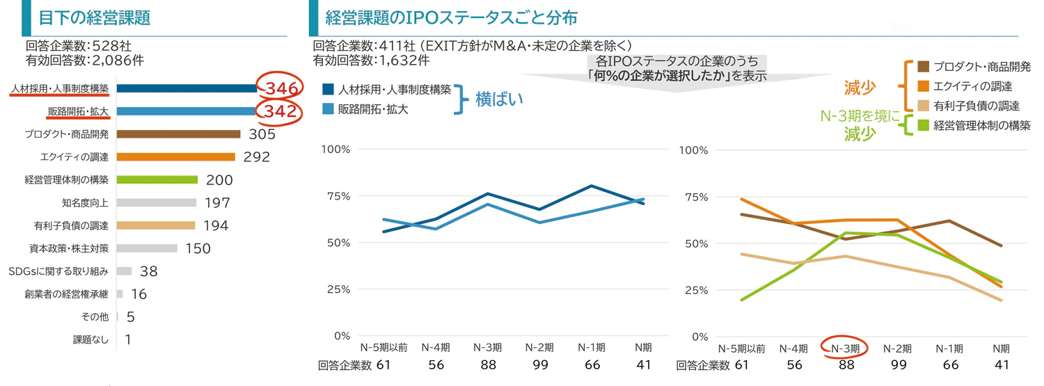 三井住友信託銀行スタートアップサーベイ