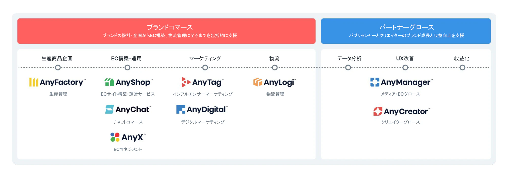 サービス紹介資料