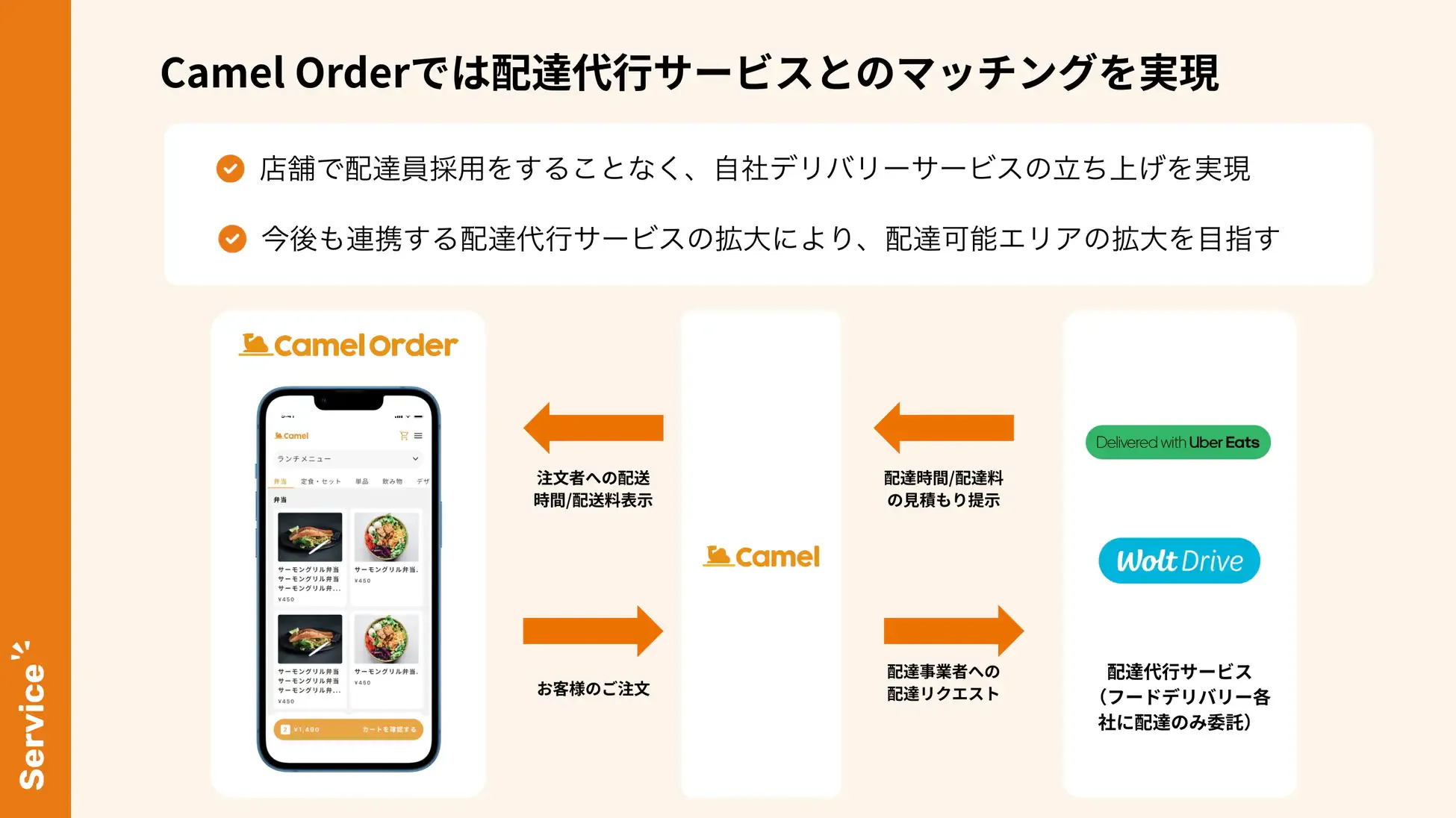 配達代行とのマッチングを説明する図
