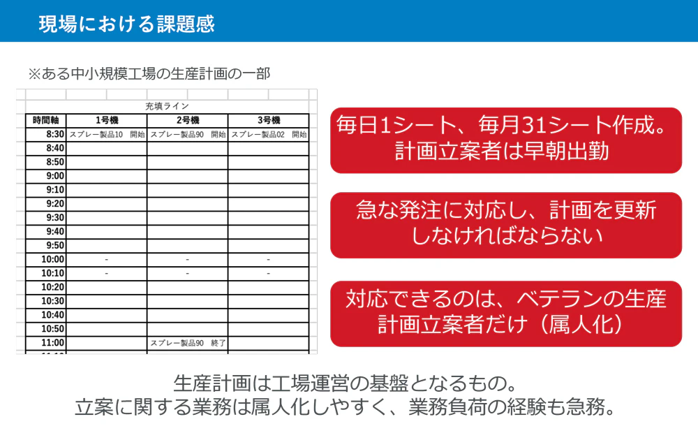 最適ワークス 現場における課題感