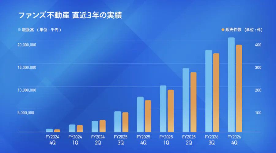 主要な実績(画像はプレスリリースより)