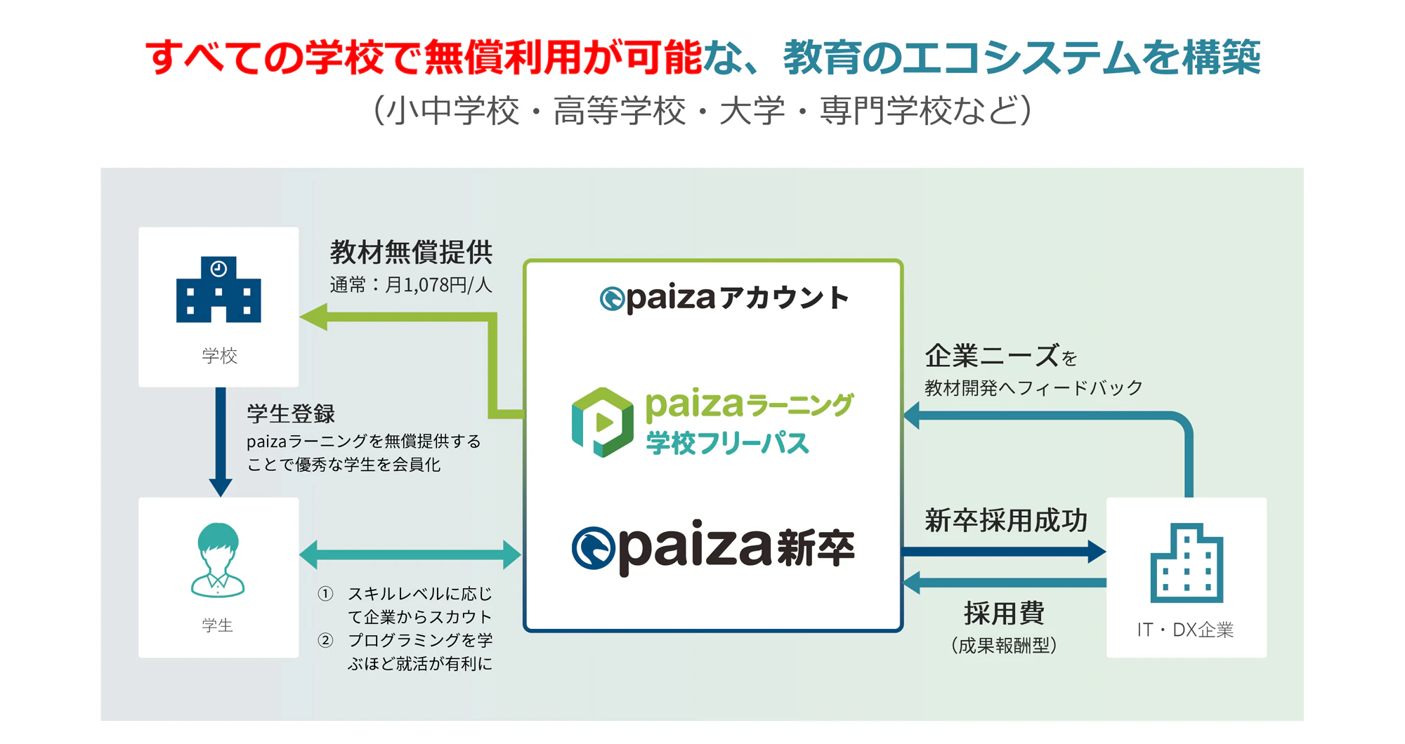サービス紹介資料