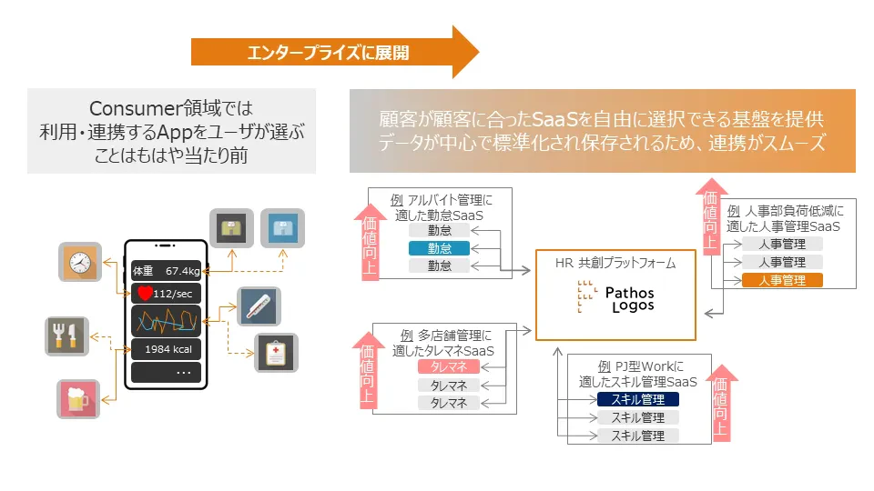 標準化イメージ