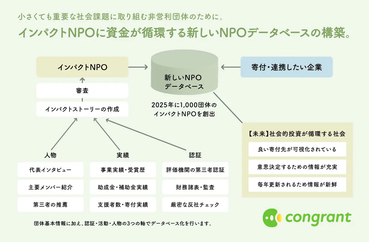 サービス資料画像