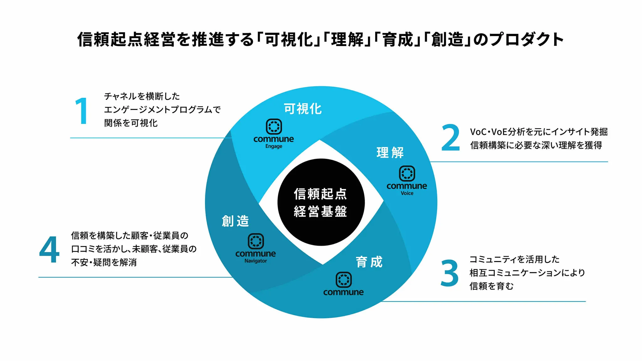 イメージ図