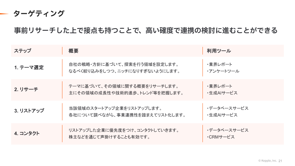 ターゲティング