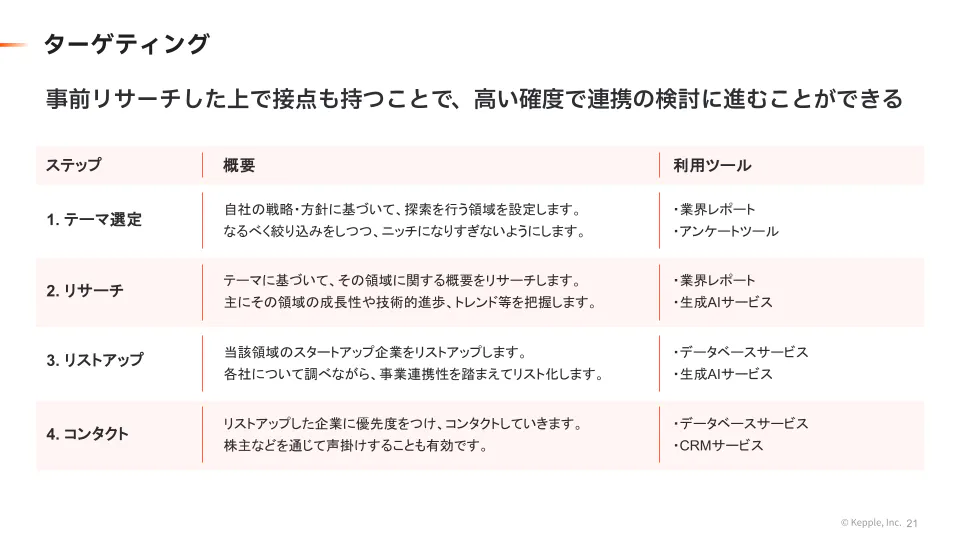 ターゲティング