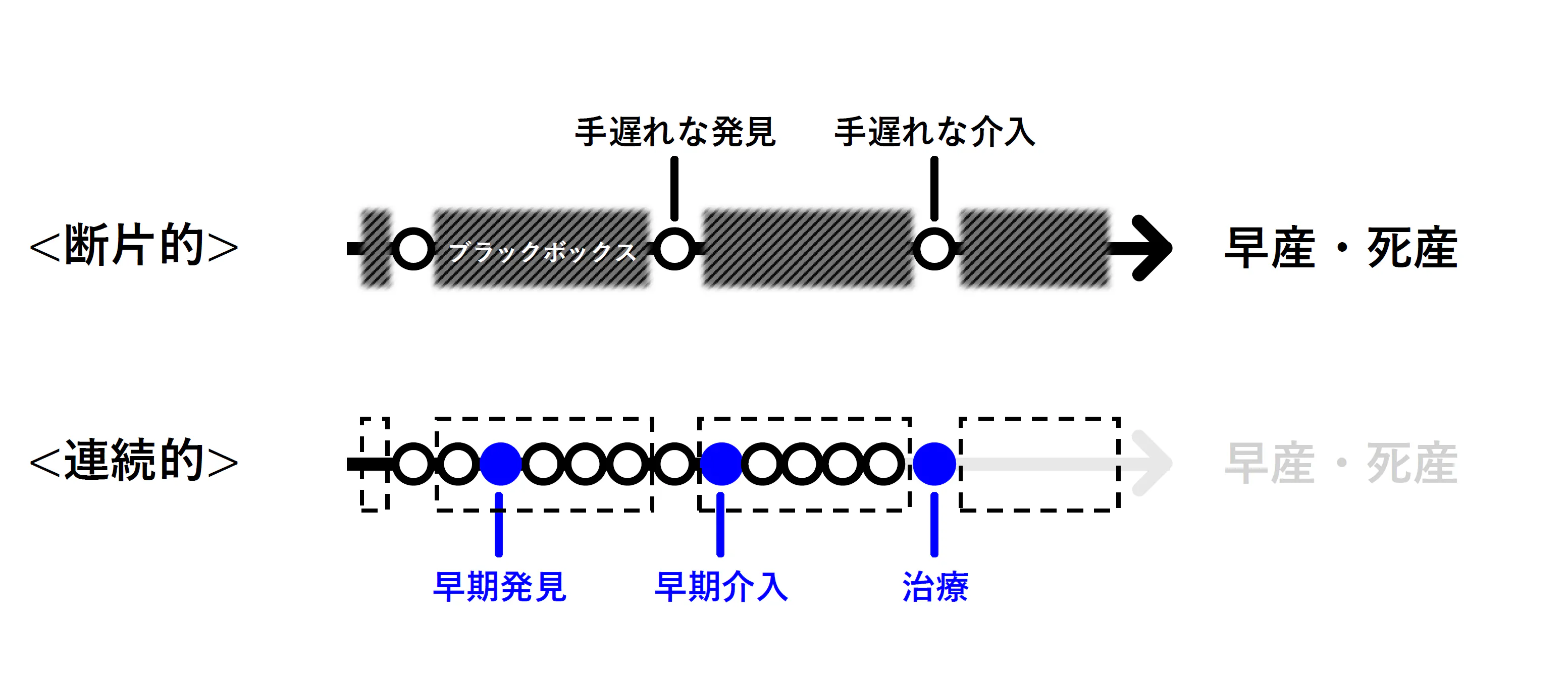 把握 イメージ画像