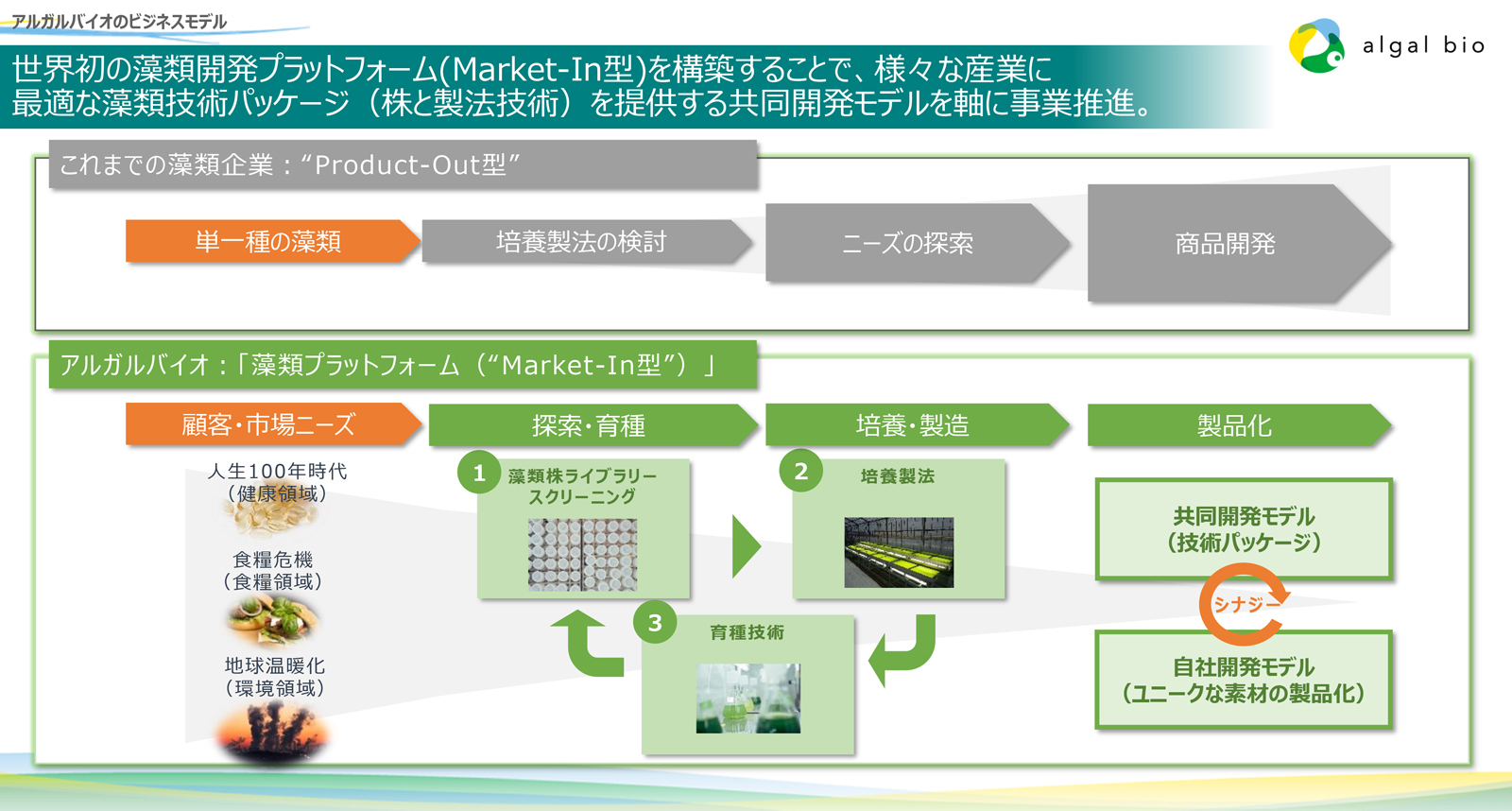 藻類研究のアルガルバイオ、再生可能資源で循環型社会の実現へ