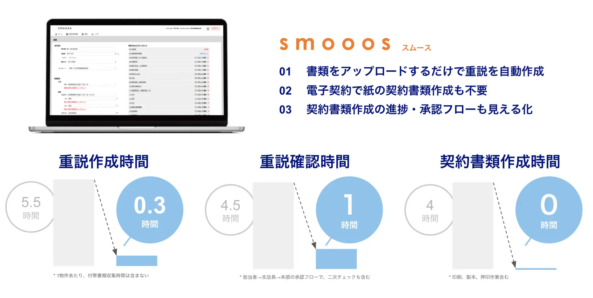 サービスイメージ