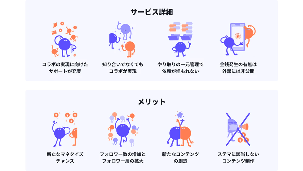Castee詳細