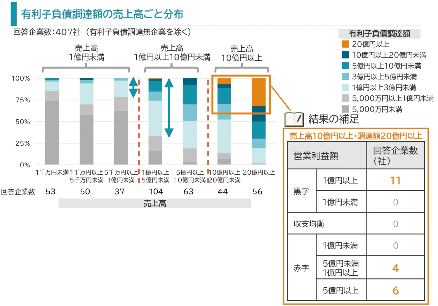 三井住友信託銀行スタートアップサーベイ
