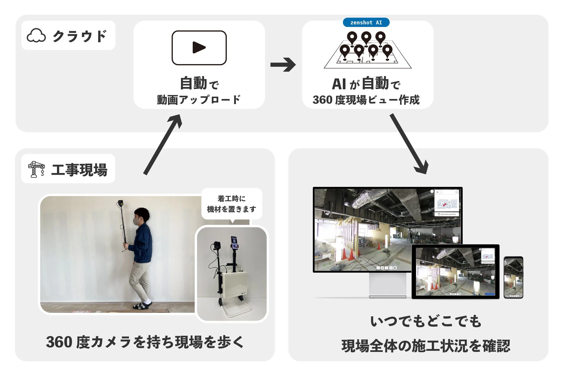 サービス紹介資料