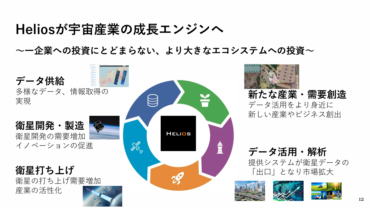 宇宙産業エコシステム