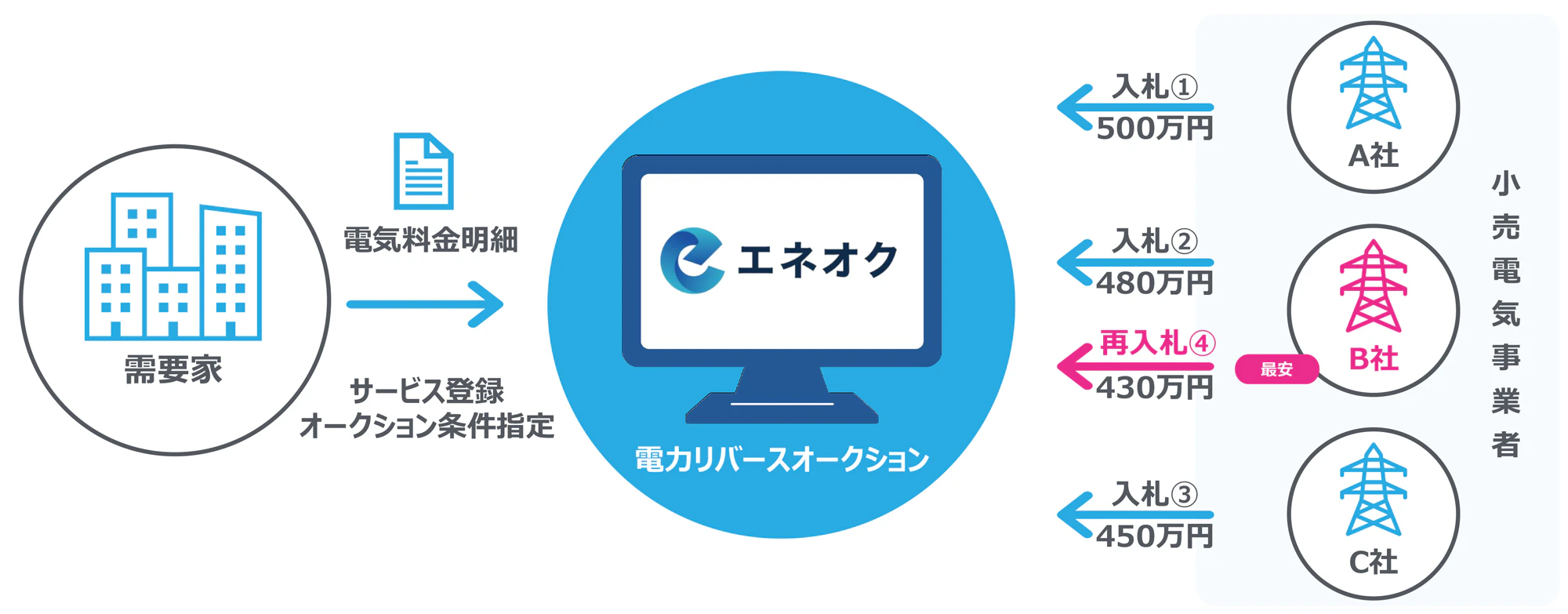 サービス紹介資料