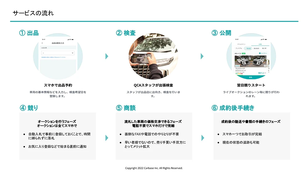 サービス紹介資料