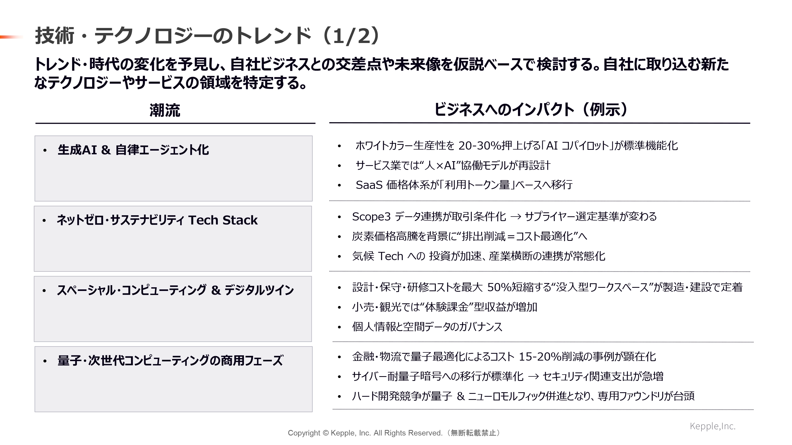 技術・テクノロジーのトレンド 画像