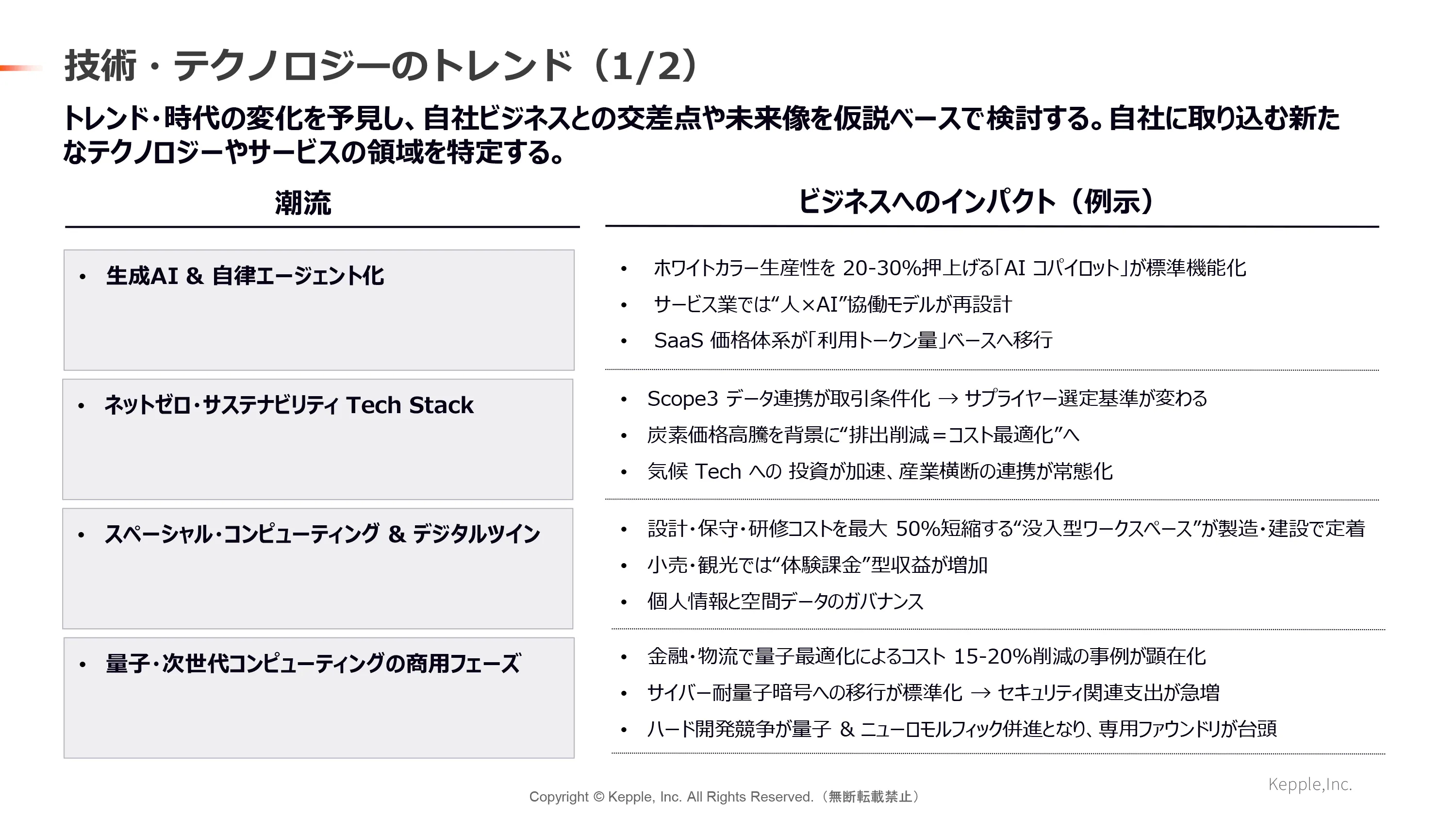 技術・テクノロジーのトレンド 画像