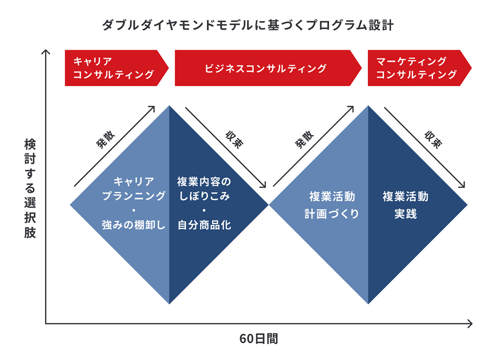 人生100年時代のキャリア戦略、ライフシフトラボが変革するミドル