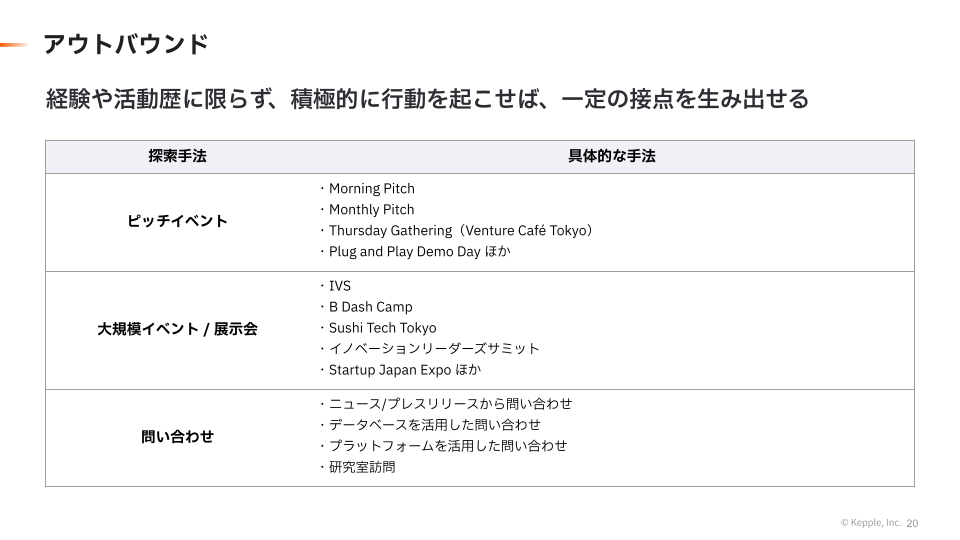 アウトバウンド