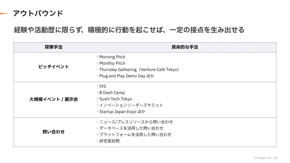 アウトバウンド