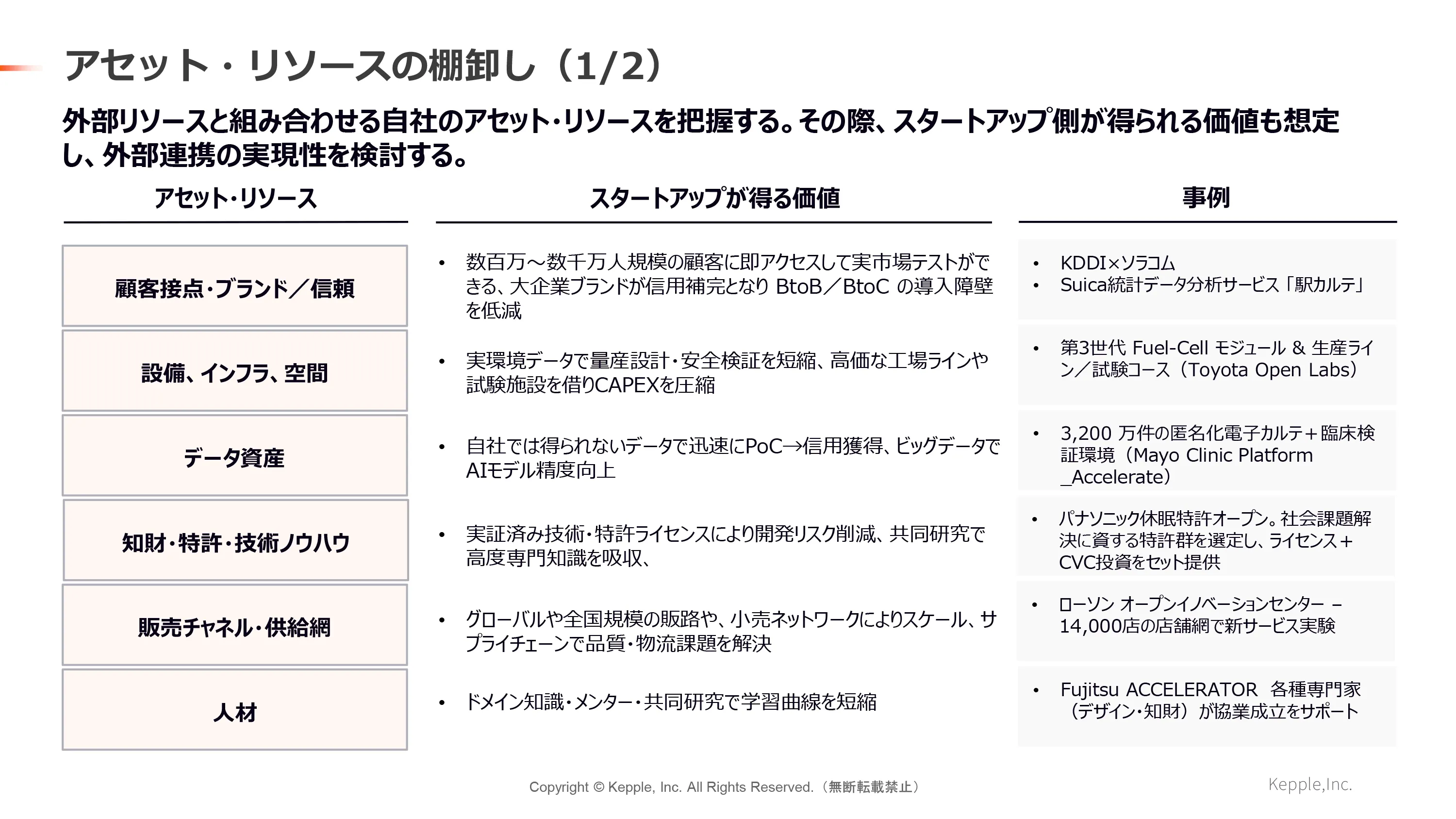 アセット リソースの棚卸 画像