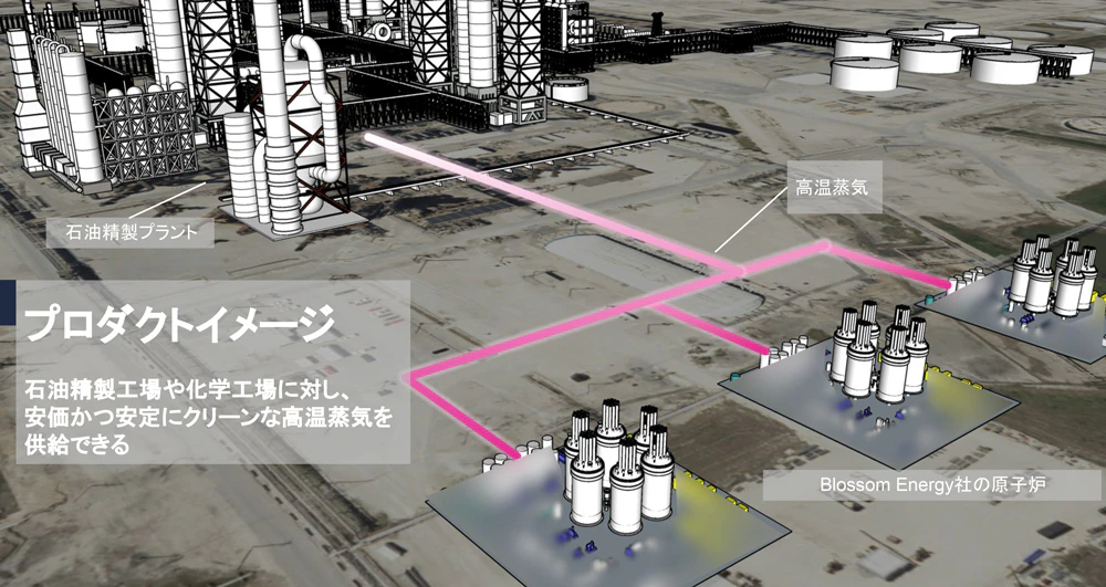 クラスタ型高温ガス炉のプロダクトイメージ図