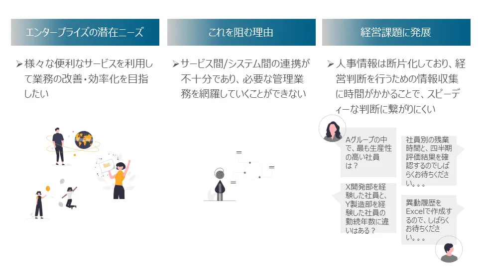 エンタープライズのソフトウェア利用に関する課題