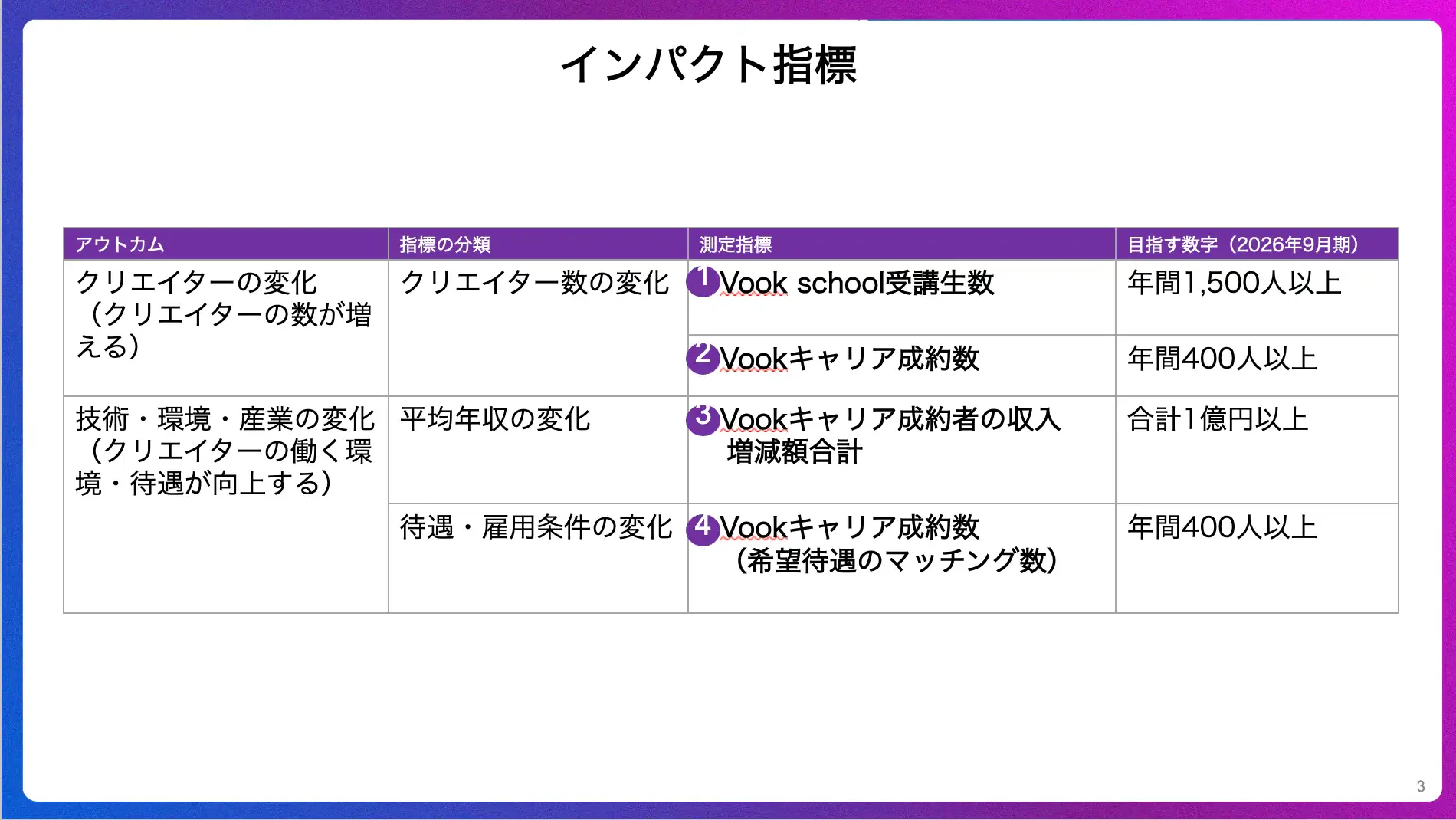 インパクト指標